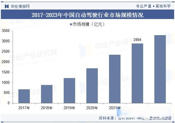 全球及中国激光雷达行业现状及竞争格局分析，激光雷达技术的创新空间依然巨大