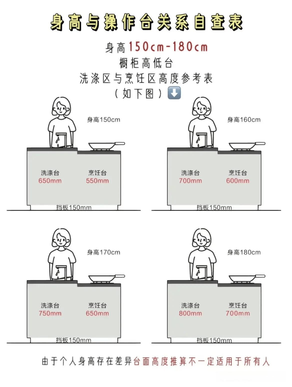 为什么厨房台面要做高低设计？怎么选材呢？
