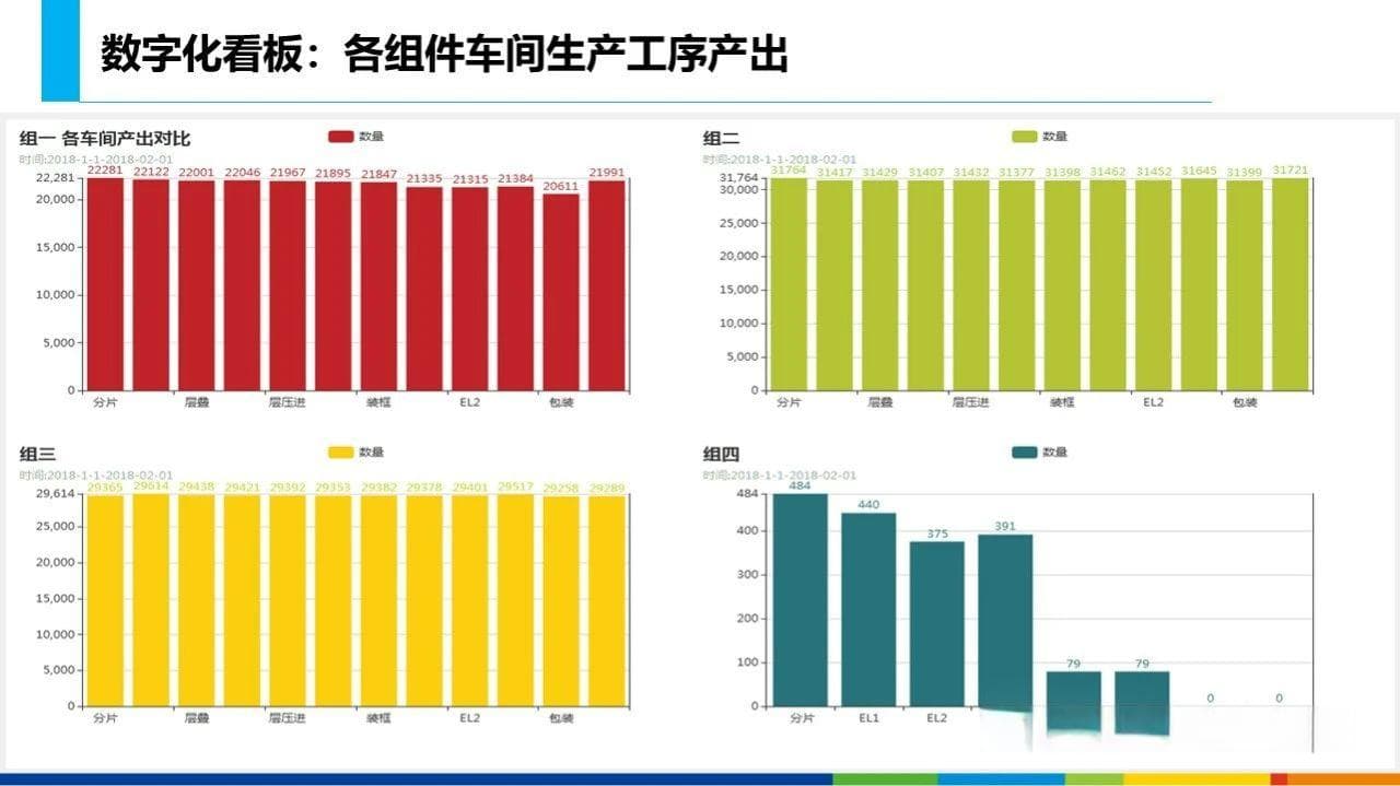 大型集团企业信息化战略与应用方案详解