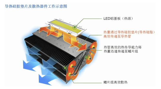 导热材料如何带动技术发展和产业升级