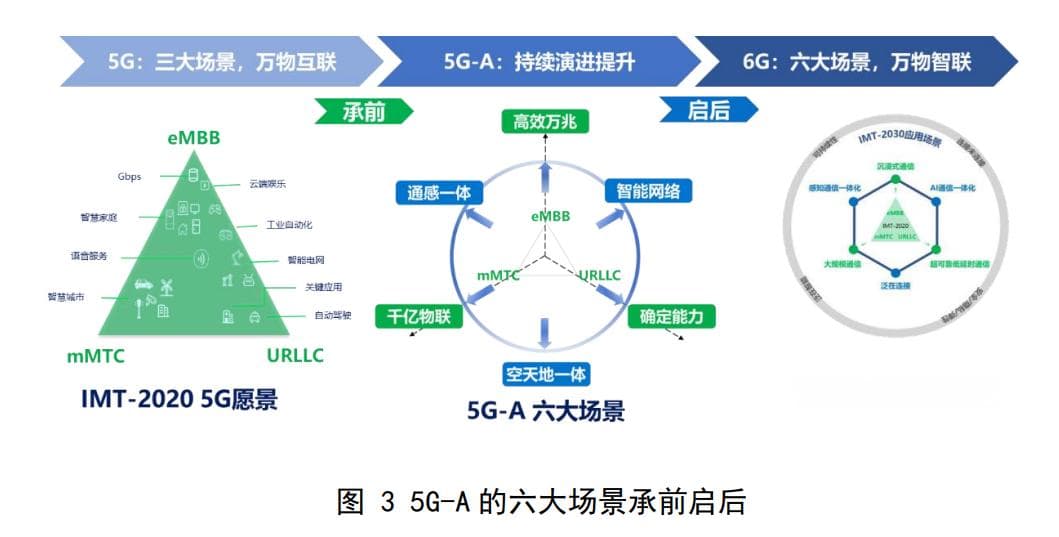 中国广电多地开展规模组网NR广播试点，明年重点推动网络智能化、通感一体的现网试点