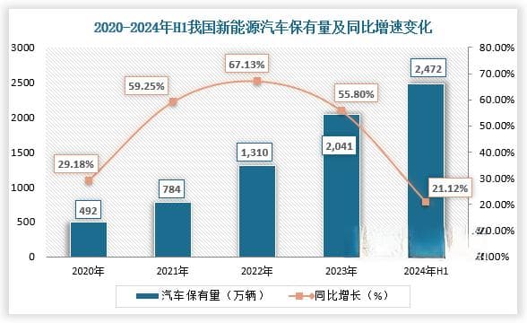 中国新能源汽车行业发展现状研究与投资前景预测报告（2024-2031年）