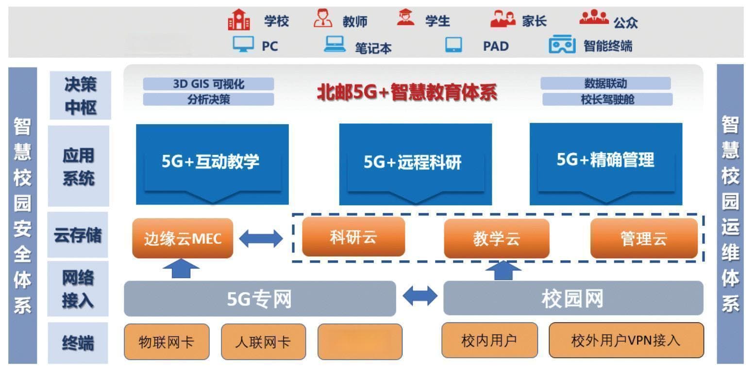 5G+IPv6：智慧教育的科技引擎