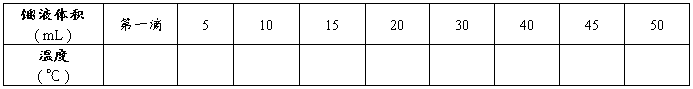 分馏实验原理与操作指南