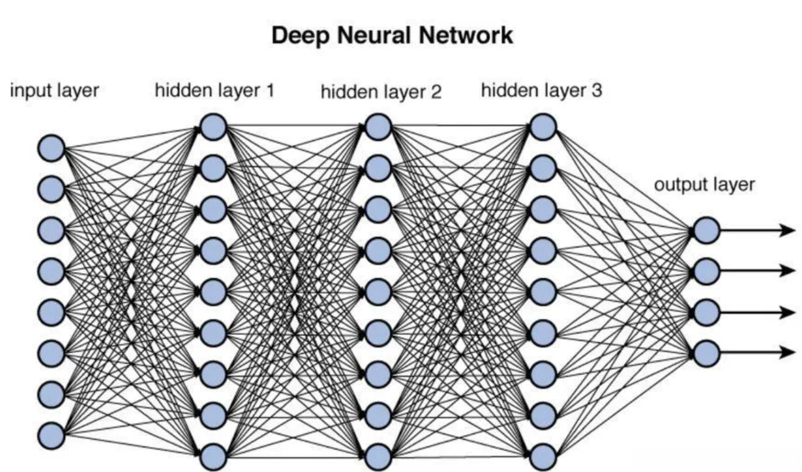 三种常见神经网络模型（DNN、CNN、RNN）的区别与联系