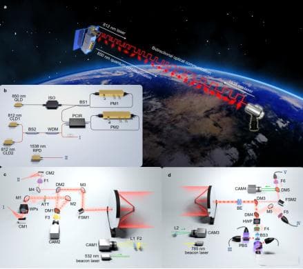 连接亚非大陆！中国科学家突破全球化量子通信技术瓶颈