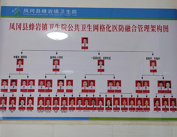 凤冈卫健：“五个聚焦”推进公共卫生网格化管理 提升群众健康幸福指数