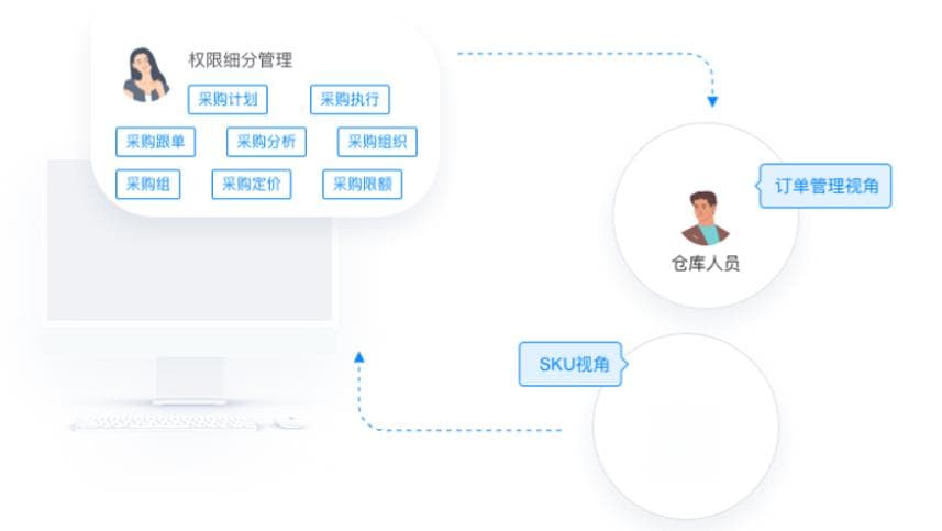 成本篇-提升出海竞争力的关键之“科技驱动下的出海成本降低”！