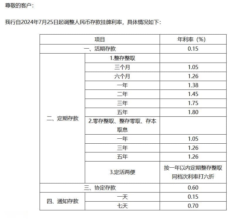 国有大行集体官宣下调，新一轮存款降息启动
