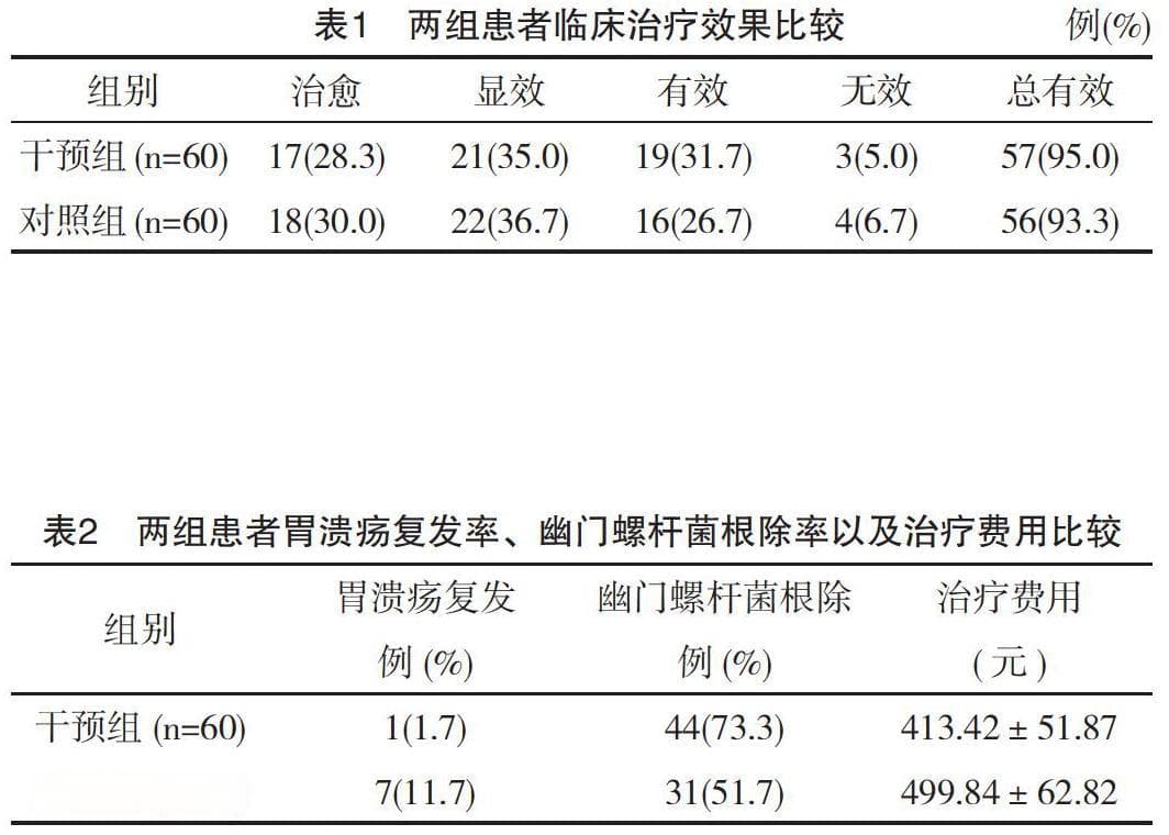系统评价泮托拉唑对比奥美拉唑治疗胃溃疡的效果和安全性