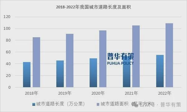 一文读懂城市照明工程市场发展情况与趋势