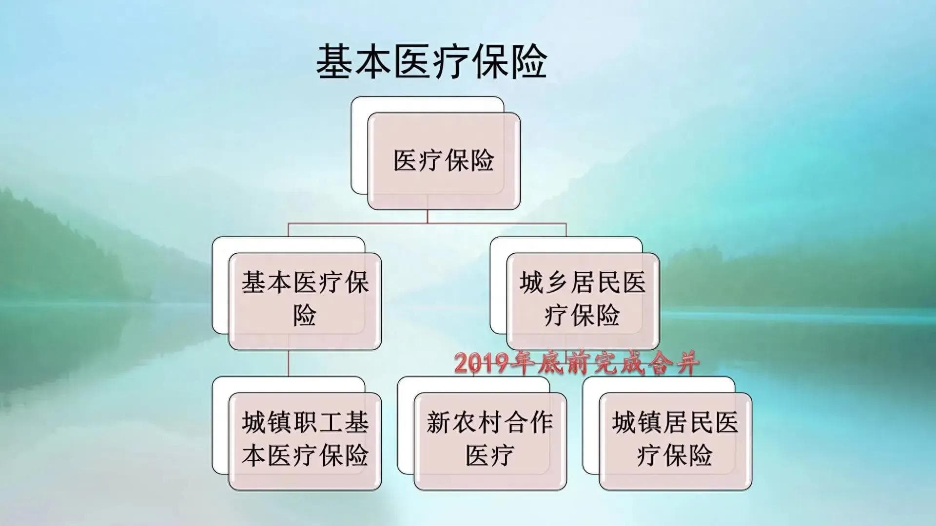 2024 年医保个人缴费是否上涨？城乡居民医保缴费标准解读