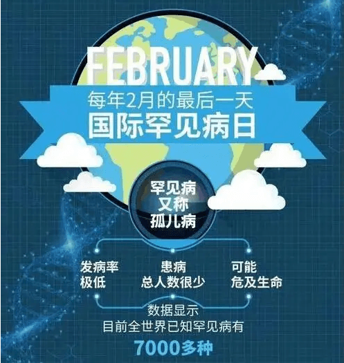 【世界罕见病日】带你了解风湿免疫的罕见病