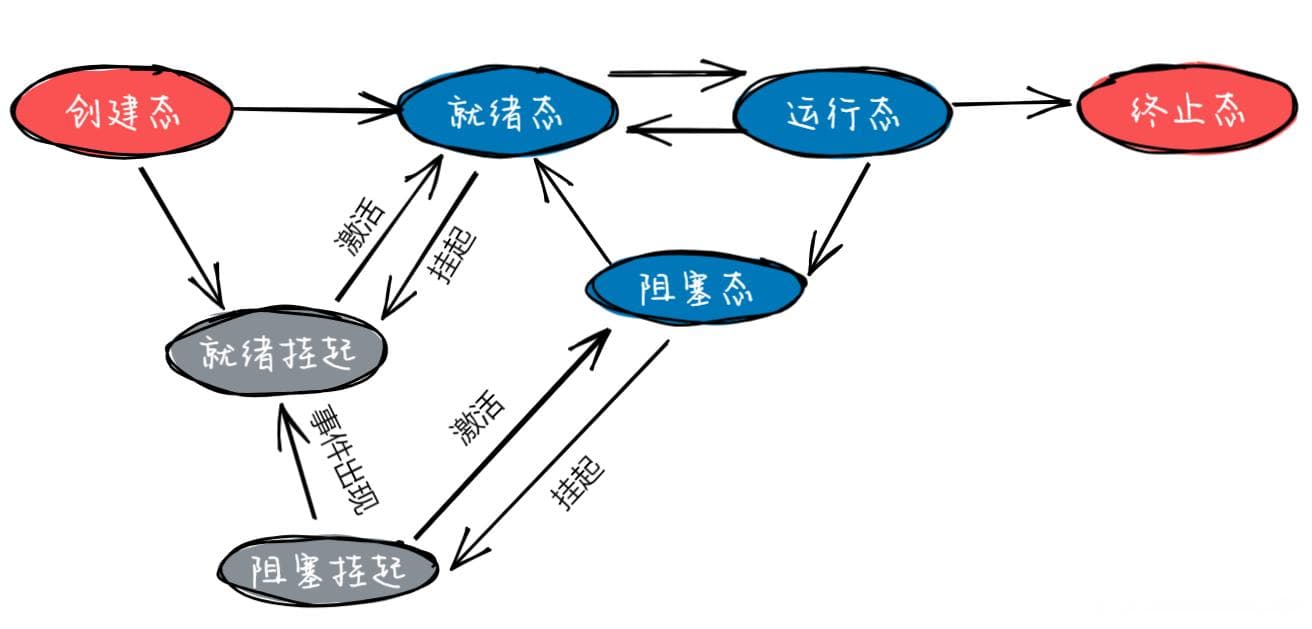 操作系统处理机调度详解：从基本概念到算法实现