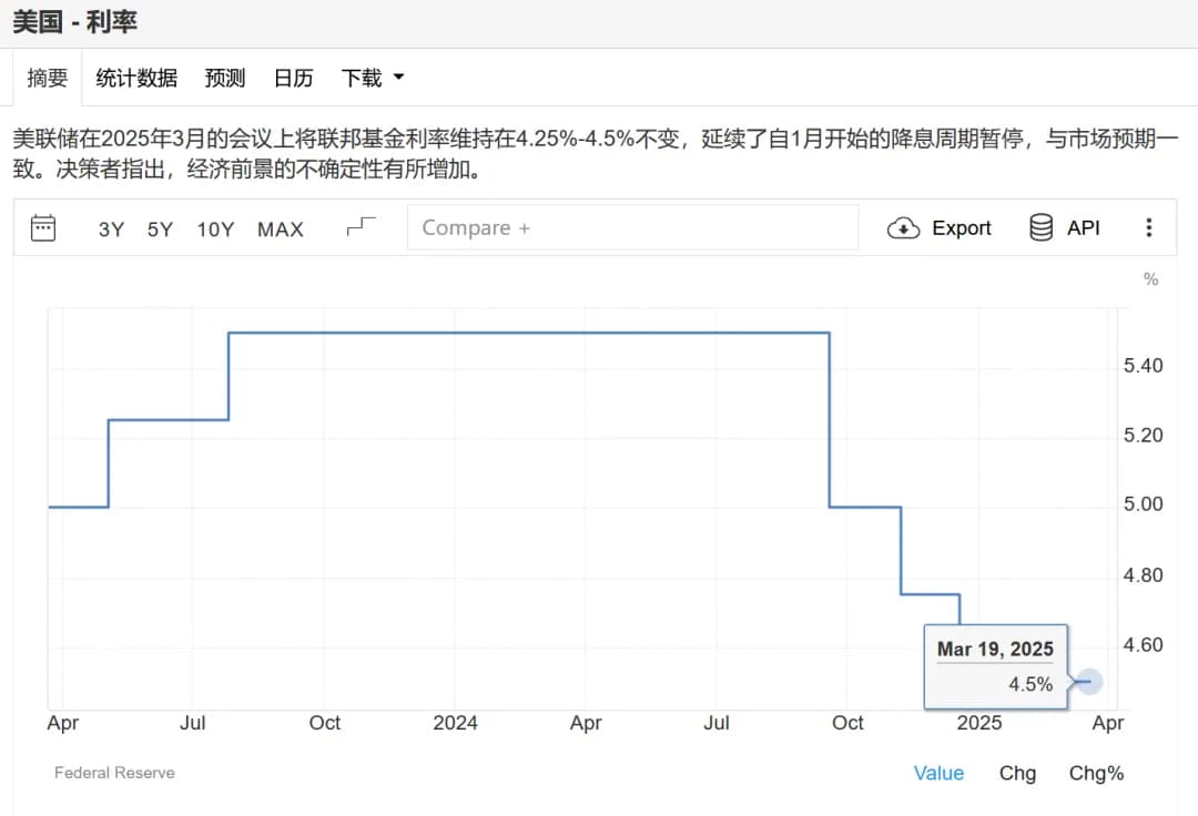 凌晨重磅！美联储维持利率不变，放缓缩表！黄金直线拉升，鲍威尔发声