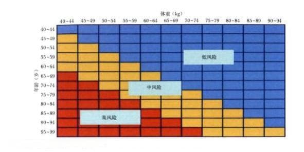 关注骨骼健康，为健康加“骨”劲