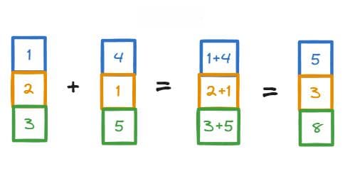 机器学习的数学基础：向量与矩阵