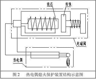 燃气灶电偶出现故障，如何快速修复或更换？