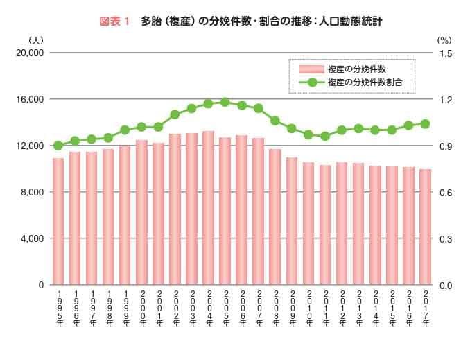 怀双胞胎的人有什么特征吗?解释双胞胎的概率和什么时候知道 【医生监督】