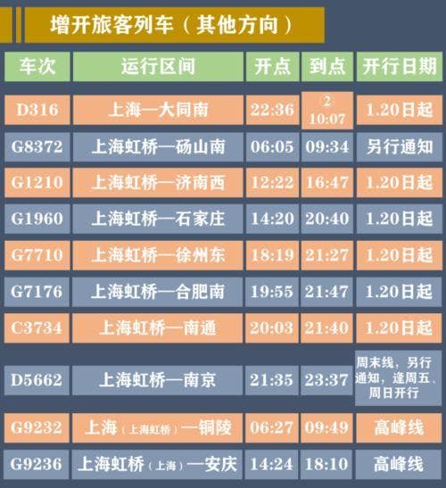 列车运行图调整暂停发售，一般需要多久才能恢复？