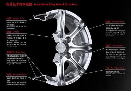 轮合金轮毂的优点