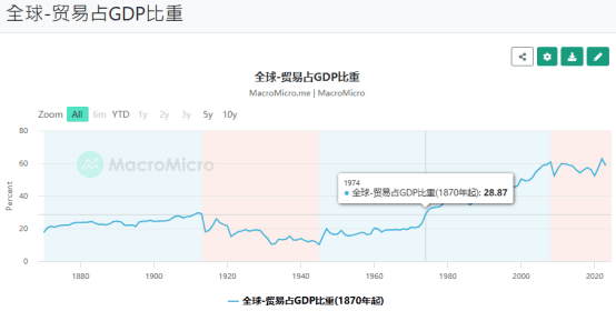 金价狂飙突进背后，一场严重的国际法币危机正在逼近