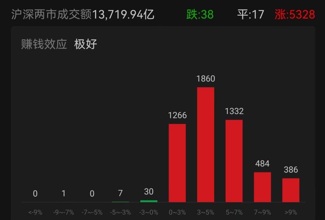 A股突然大涨?景顺长城投研团队解析上涨原因及配置建议!