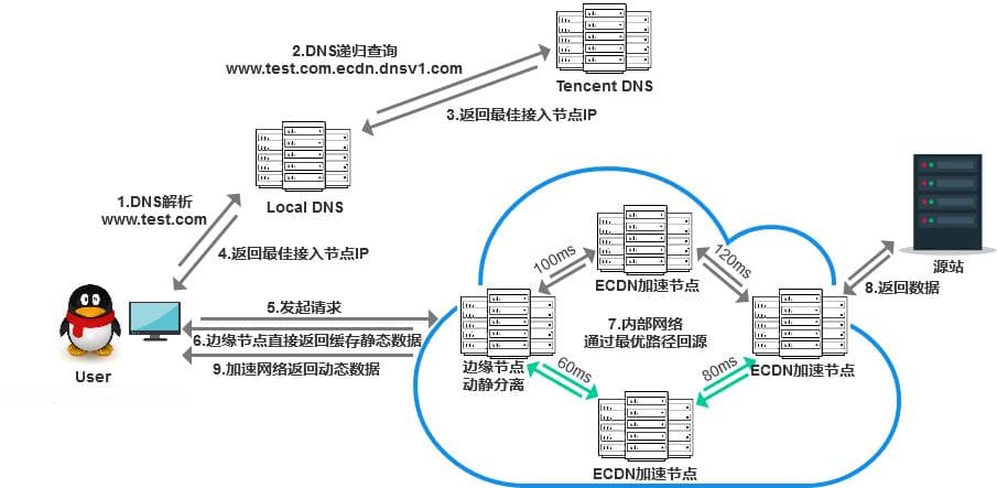 7.2 我们机房断网了！--图文解析
