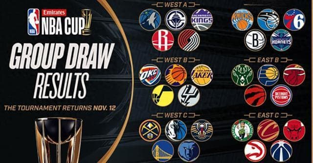 一文读懂：24-25赛季NBA杯赛程&赛制详解