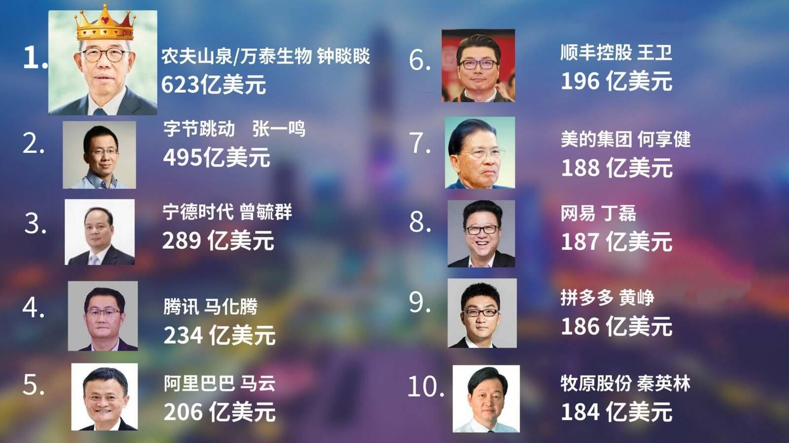 中国富豪榜首：10年风云，看谁是时代的风向标