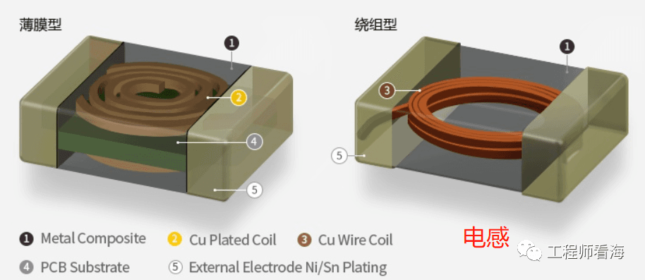 电感参数详解：如何正确选择电感器？