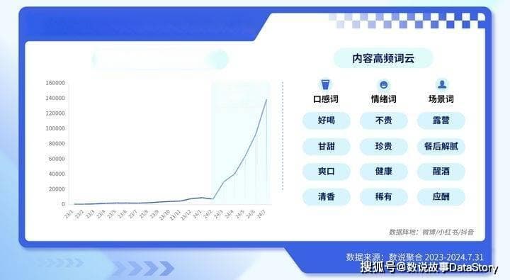 养生赛道不缺消费者，数说故事大数据盘点三类热门养生场景