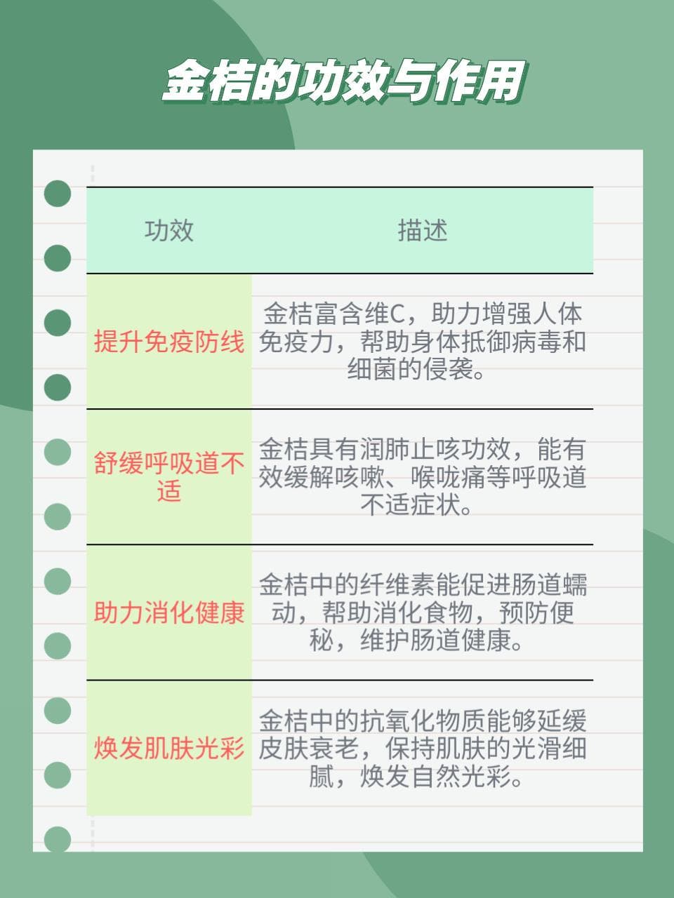 金桔的甜蜜秘密：养生小果大作用