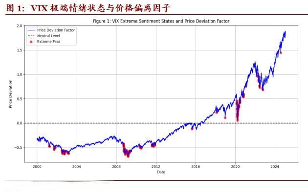 市场情绪“变脸”与资产价格“反转”