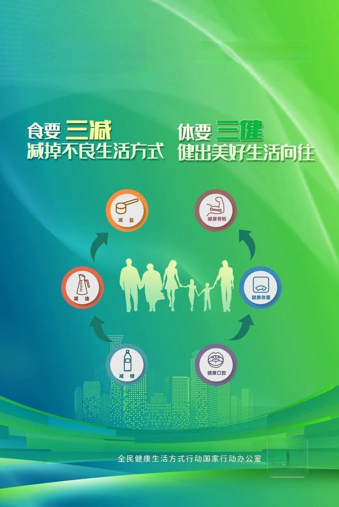 BMI之外：身体圆度指数与健康生活方式新解