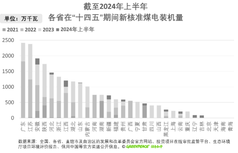 电力长协降价 低电价周期来了？