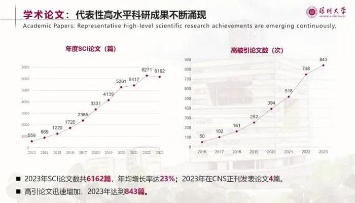 广外/深大/广工上榜！文科和工科最强双非名单出炉