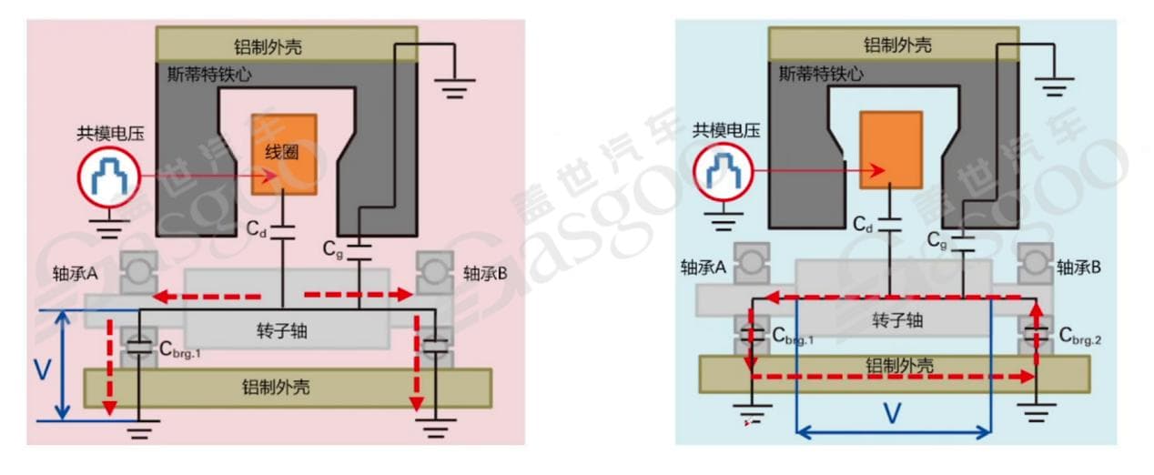 800V高压系统关键技术详解：从绝缘到电磁兼容的全面解析