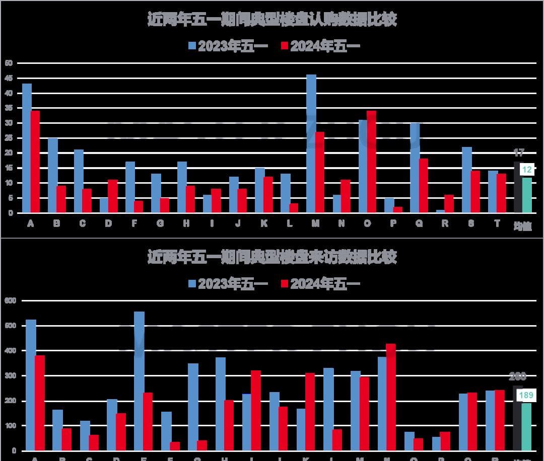 长沙4.18新政对楼市效果初评估：市场反应如何？