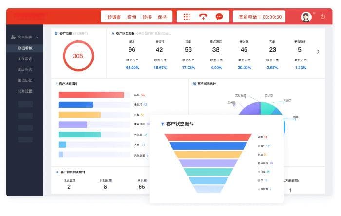 呼叫中心电话软件功能详解：从自动拨号到智能分析