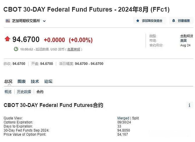 美国7次加息周期的结果及后续降息影响