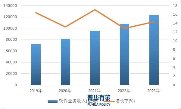 软件和信息技术服务行业发展趋势及竞争格局分析