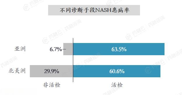 2024年NAFLD/NASH概览及背景介绍：定义、患病率、病理进程及发展趋势