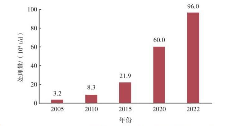 徐海云：垃圾焚烧发电发展推动中国内地生活垃圾处理领域率先碳达峰
