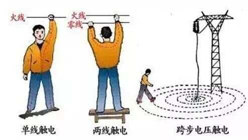 零线带电原因及处理办法