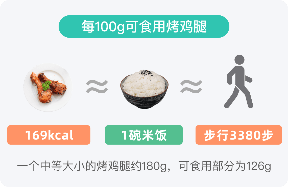 烤鸡腿的热量