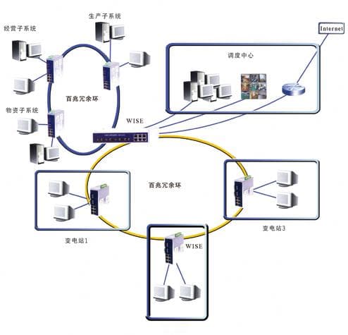 工业以太网技术详解