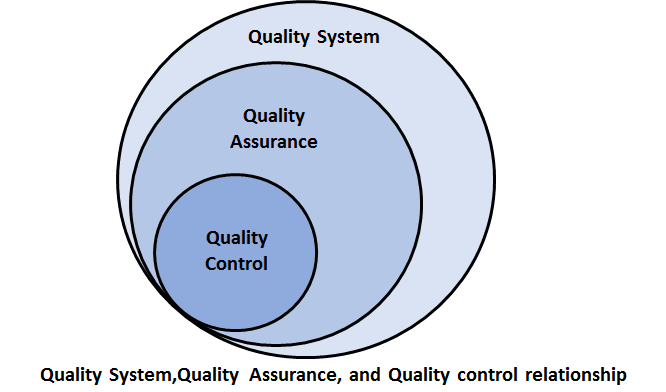 【答疑】什么是QC/QA/QM？