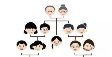 亲情纽带，详尽解析中国家庭长辈称呼文化！