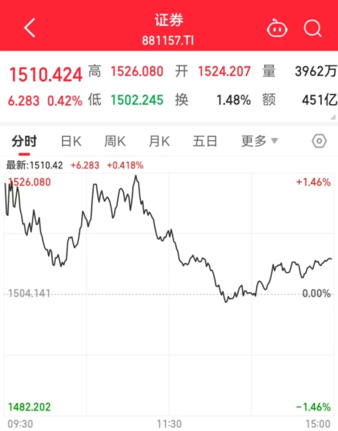 多重利好加持！“牛市旗手”迎投资机会？